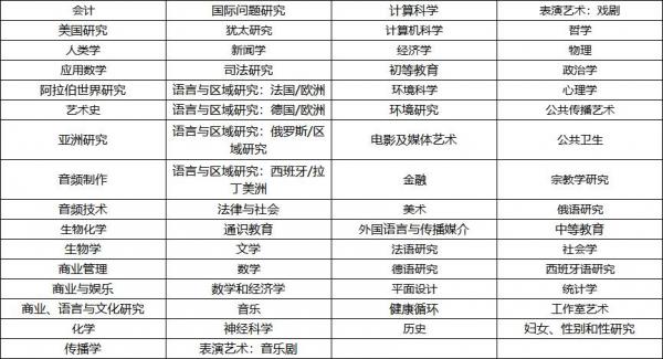 美国高校:美利坚大学(American University,简称为AU)介绍及出国留学实用指南