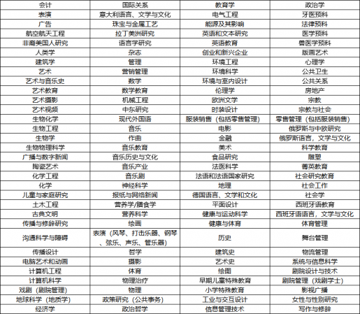 美国高校:雪城大学(Syracuse University,简称SU)介绍及出国留学实用指南插图2 美国高校:雪城大学(Syracuse University,简称SU)介绍及出国留学实用指南插图2