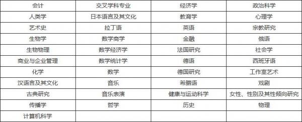 美国高校:维克森林大学(Wake Forest University)介绍及出国留学实用指南