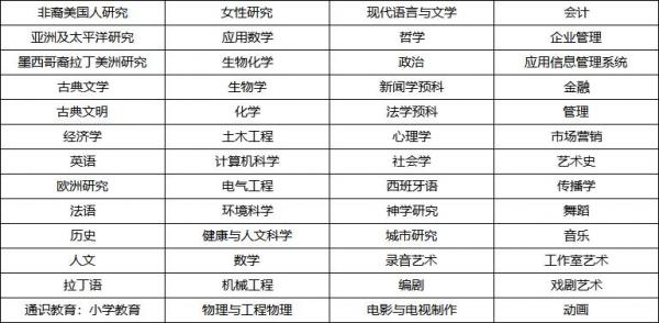 美国高校:洛约拉玛丽蒙特大学(Loyola Marymount University,缩写:LMU)介绍及出国留学实用指南