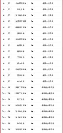 应用化学专业大学排名2023（北京化工大学夺冠，浙江工大优秀）插图1
