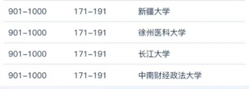 世界大学学术排名2023中国高校篇:191所大学上榜,清北前2,中南大学进前10-1 世界大学学术排名2023中国高校篇:191所大学上榜,清北前2,中南大学进前10-1