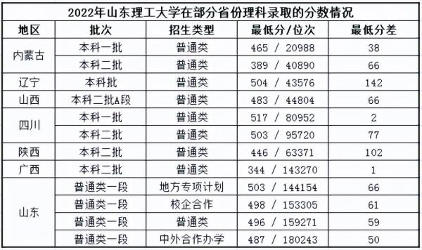 山东理工大学怎么样好不好?属于什么档次插图2 山东理工大学怎么样好不好?属于什么档次插图2