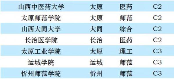 山西高校2023年档次排名:26所大学划分9档,中北大学居第2档(山西高校排名最新排名)插图4 山西高校2023年档次排名:26所大学划分9档,中北大学居第2档(山西高校排名最新排名)插图4