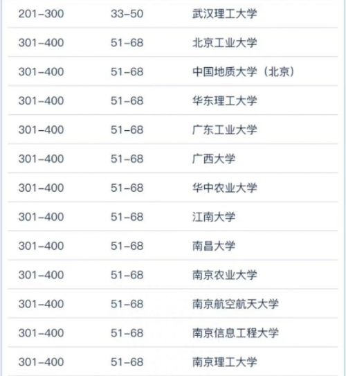 世界大学学术排名2023中国高校篇:191所大学上榜,清北前2,中南大学进前10-1 世界大学学术排名2023中国高校篇:191所大学上榜,清北前2,中南大学进前10-1