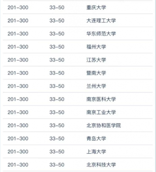 世界大学学术排名2023中国高校篇:191所大学上榜,清北前2,中南大学进前10-1 世界大学学术排名2023中国高校篇:191所大学上榜,清北前2,中南大学进前10-1