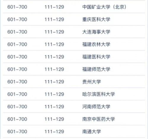 世界大学学术排名2023中国高校篇:191所大学上榜,清北前2,中南大学进前10-1 世界大学学术排名2023中国高校篇:191所大学上榜,清北前2,中南大学进前10-1