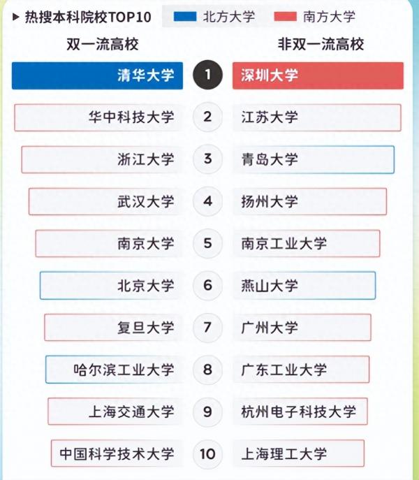 2023高考报考哪个专业最火爆?(附2023高考十大热门专业介绍)插图 2023高考报考哪个专业最火爆?(附2023高考十大热门专业介绍)插图