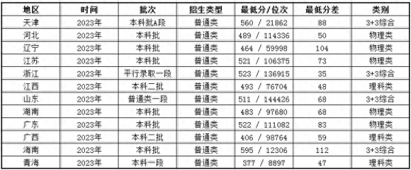 西安文理学院怎么样?西安文理学院是几本?插图2 西安文理学院怎么样?西安文理学院是几本?插图2