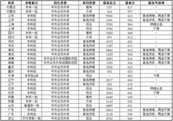 中国人民大学苏州校区怎么样?插图5 中国人民大学苏州校区怎么样?插图5