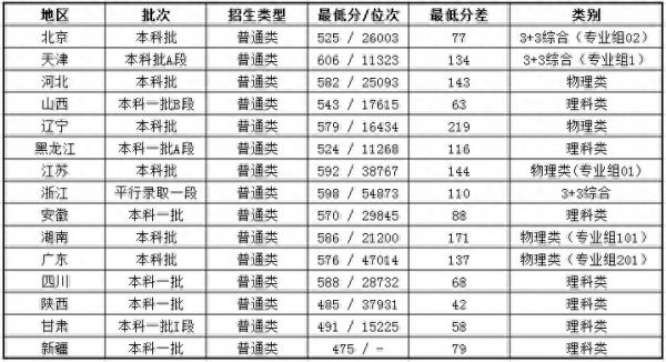 北京信息科技大学属于什么档次?北京信息科技大学是一本还是二本?插图4 北京信息科技大学属于什么档次?北京信息科技大学是一本还是二本?插图4