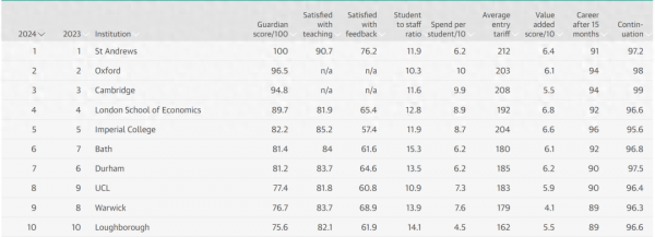 曼彻斯特大学24fall分轮申请截止时间汇总