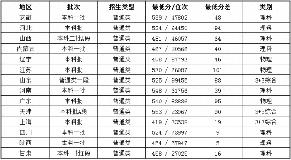兰州交通大学怎么样？兰州交通大学排名插图3