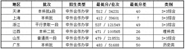 渭南师范学院中外合作办学专业有哪些?怎么样?插图4 渭南师范学院中外合作办学专业有哪些?怎么样?插图4