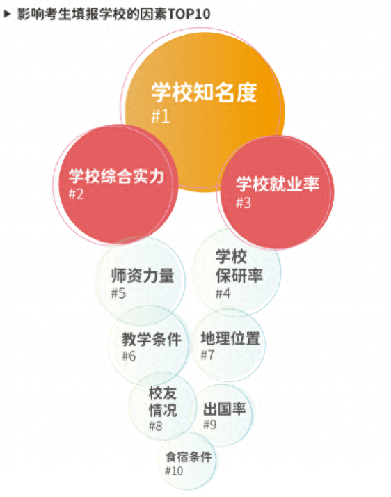 2023高考报考哪个专业最火爆?(附2023高考十大热门专业介绍)插图1 2023高考报考哪个专业最火爆?(附2023高考十大热门专业介绍)插图1