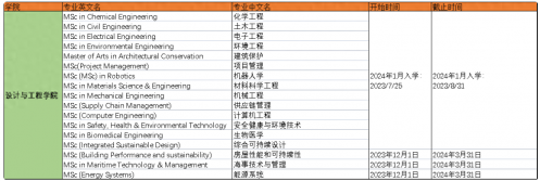 新加坡留学:新加坡国立大学部分24fall时间统计-1 新加坡留学:新加坡国立大学部分24fall时间统计-1