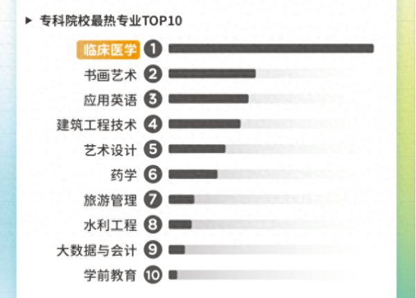 2023高考报考哪个专业最火爆?(附2023高考十大热门专业介绍)插图3 2023高考报考哪个专业最火爆?(附2023高考十大热门专业介绍)插图3
