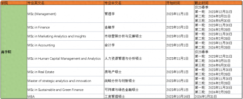 新加坡留学:新加坡国立大学部分24fall时间统计-1 新加坡留学:新加坡国立大学部分24fall时间统计-1