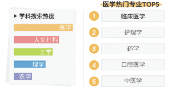 2023高考报考哪个专业最火爆?(附2023高考十大热门专业介绍)插图4 2023高考报考哪个专业最火爆?(附2023高考十大热门专业介绍)插图4