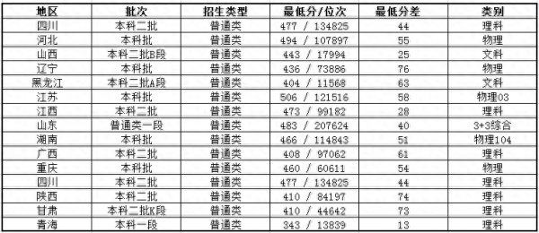 陕西学前师范学院是几本?陕西学前师范学院怎么样?插图 陕西学前师范学院是几本?陕西学前师范学院怎么样?插图