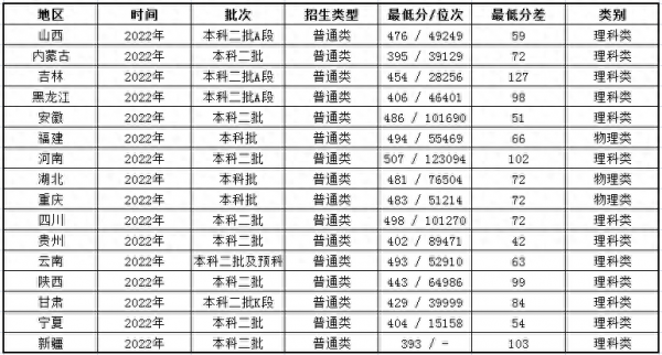 西安文理学院怎么样?西安文理学院是几本?插图1 西安文理学院怎么样?西安文理学院是几本?插图1