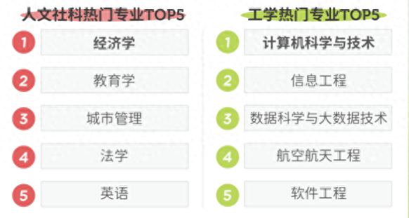 2023高考报考哪个专业最火爆?(附2023高考十大热门专业介绍)插图5 2023高考报考哪个专业最火爆?(附2023高考十大热门专业介绍)插图5