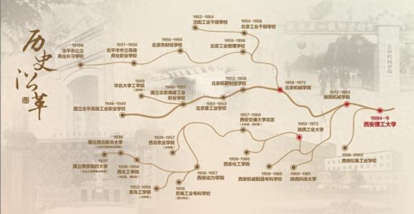 西安理工大学简介插图2 西安理工大学简介插图2