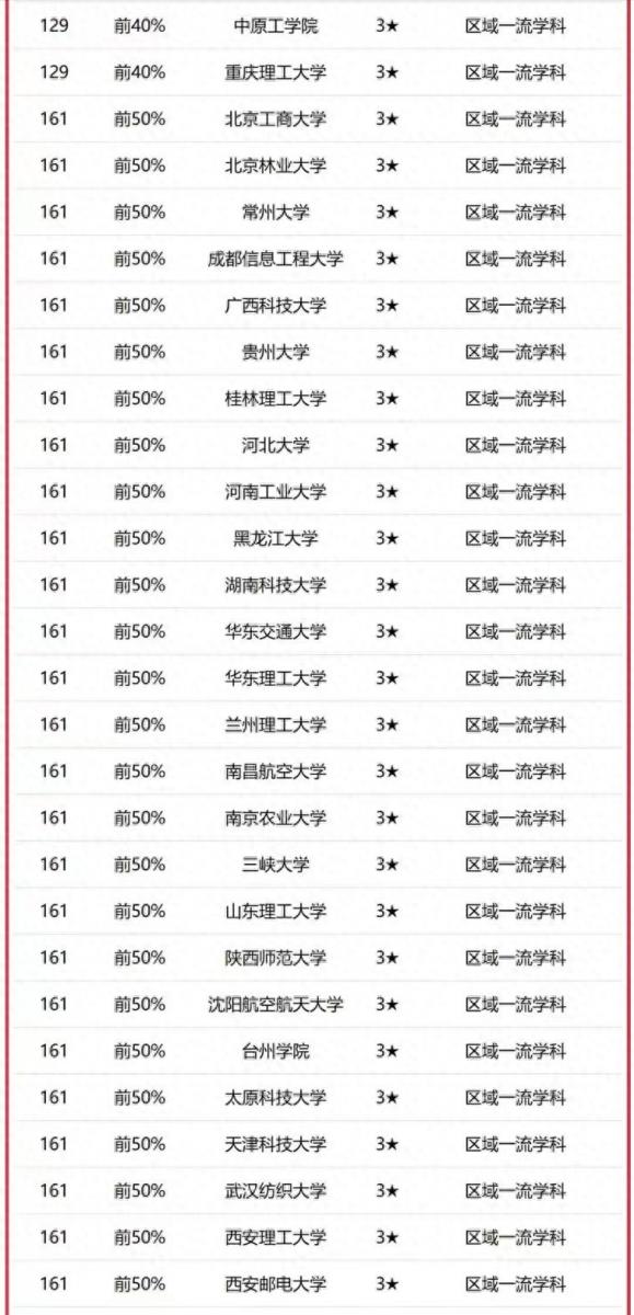 计算机专业学校排名2023(校友会2023中国大学计算机科学与技术学科排名:清华大学排名第1)插图9 计算机专业学校排名2023(校友会2023中国大学计算机科学与技术学科排名:清华大学排名第1)插图9