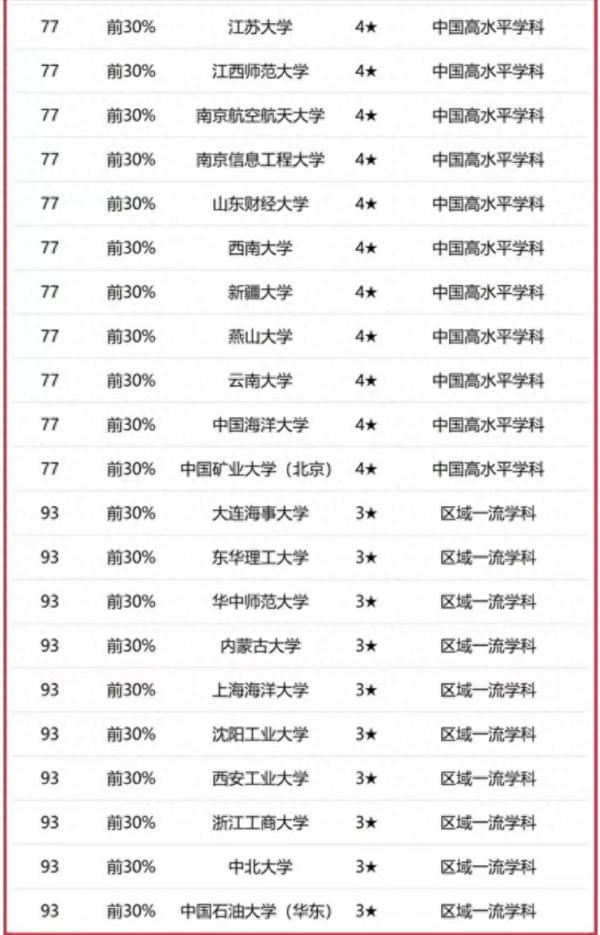 计算机专业学校排名2023(校友会2023中国大学计算机科学与技术学科排名:清华大学排名第1)插图6 计算机专业学校排名2023(校友会2023中国大学计算机科学与技术学科排名:清华大学排名第1)插图6