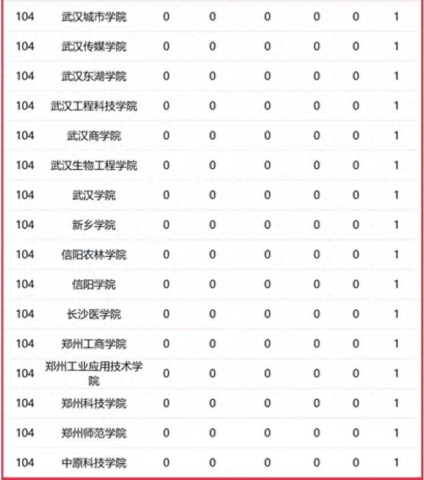 华中地区高校2023年优势学科排名：129所大学上榜，湖南大学排第6插图7