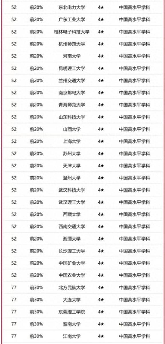 计算机专业学校排名2023(校友会2023中国大学计算机科学与技术学科排名:清华大学排名第1)插图5 计算机专业学校排名2023(校友会2023中国大学计算机科学与技术学科排名:清华大学排名第1)插图5