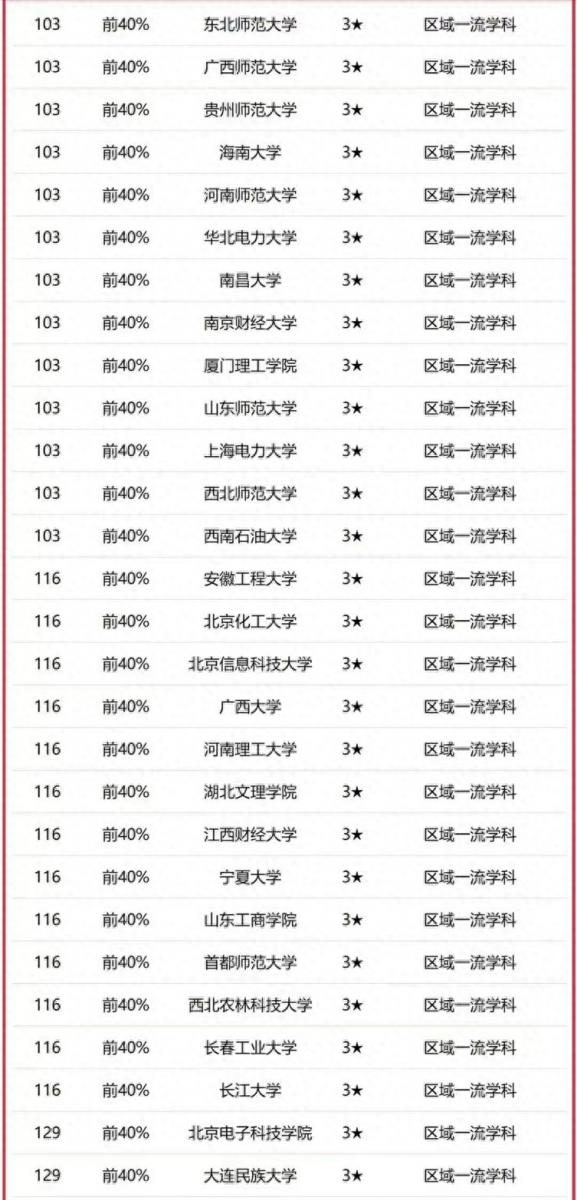 计算机专业学校排名2023(校友会2023中国大学计算机科学与技术学科排名:清华大学排名第1)插图7 计算机专业学校排名2023(校友会2023中国大学计算机科学与技术学科排名:清华大学排名第1)插图7