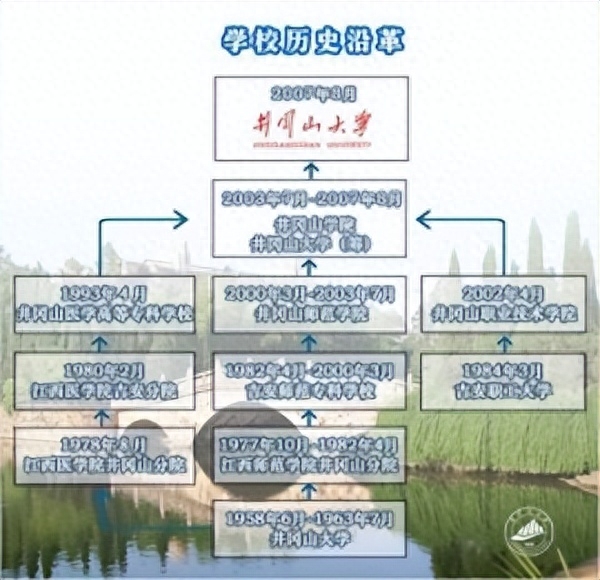 井冈山大学简介插图1 井冈山大学简介插图1