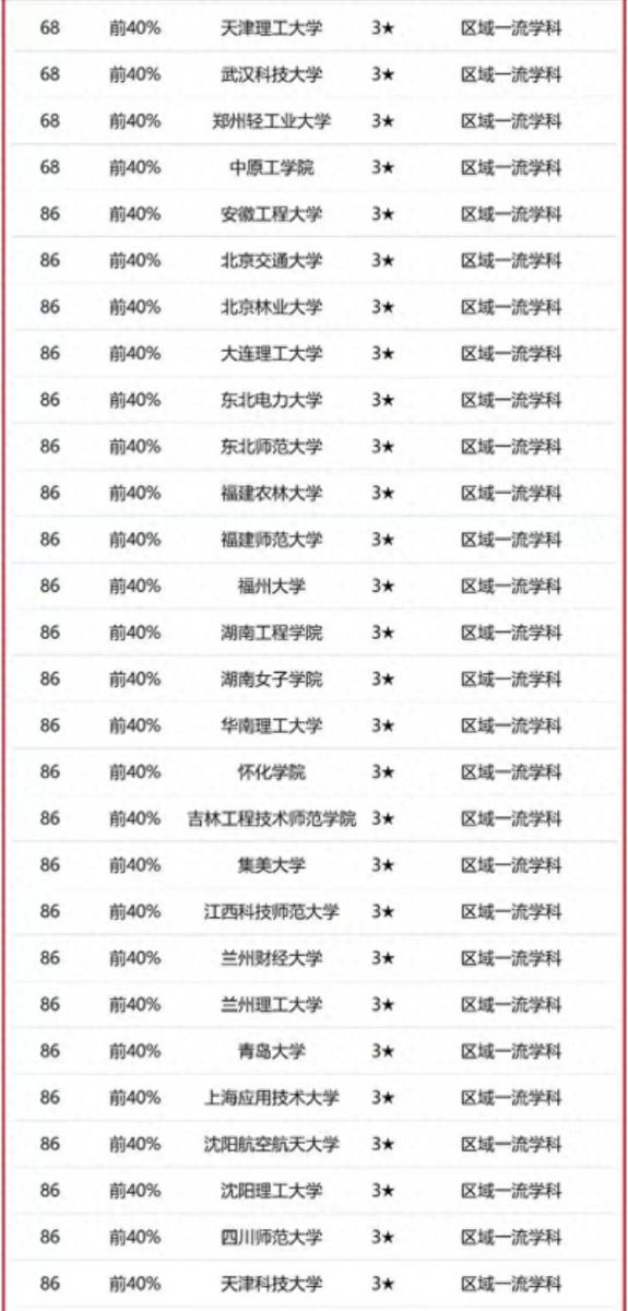 设计学专业大学排名2023(校友会2023中国大学设计学学科排名:清华大学排名第1)插图6 设计学专业大学排名2023(校友会2023中国大学设计学学科排名:清华大学排名第1)插图6