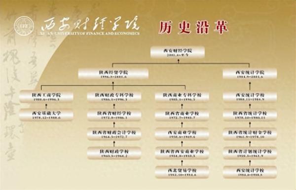 西安财经大学简介插图 西安财经大学简介插图