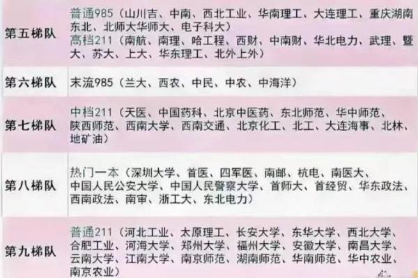 高考最难考的大学排名(2023年高考最难考的121所大学:共分为9个档次)插图4 高考最难考的大学排名(2023年高考最难考的121所大学:共分为9个档次)插图4