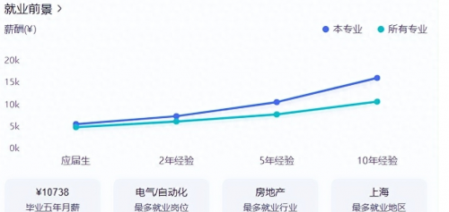 电气工程及其自动化专业大学排名(盘点电气工程及其自动化专业排名前10的大学有哪些?)-1 电气工程及其自动化专业大学排名(盘点电气工程及其自动化专业排名前10的大学有哪些?)插图