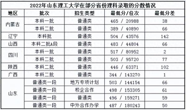 山东理工大学怎么样好不好?属于什么档次插图2 山东理工大学怎么样好不好?属于什么档次插图2