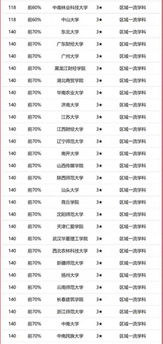 设计学专业大学排名2023(校友会2023中国大学设计学学科排名:清华大学排名第1)插图8 设计学专业大学排名2023(校友会2023中国大学设计学学科排名:清华大学排名第1)插图8