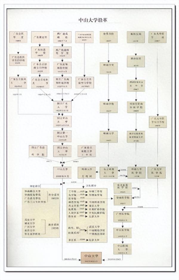 中山大学简介插图3 中山大学简介插图3
