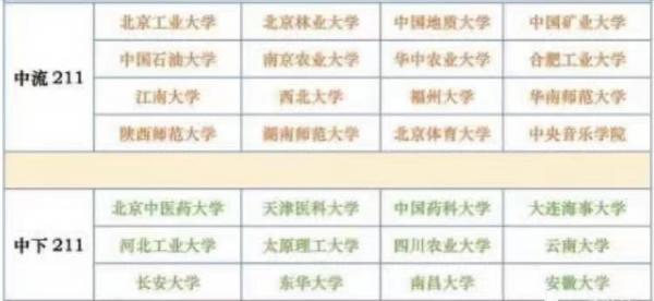 211工程大学分类排名:74所大学划分为5档,武汉理工大学居第2档插图3 211工程大学分类排名:74所大学划分为5档,武汉理工大学居第2档插图3