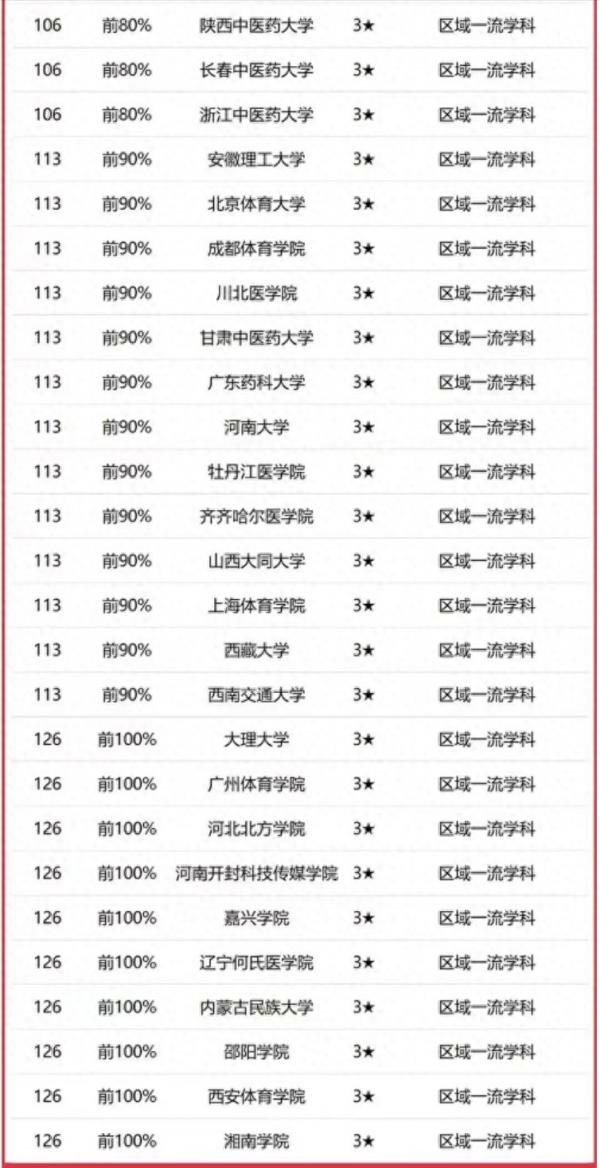 临床医学专业大学排名2023最新排名(北京协和医学院排名第一)插图7 临床医学专业大学排名2023最新排名(北京协和医学院排名第一)插图7