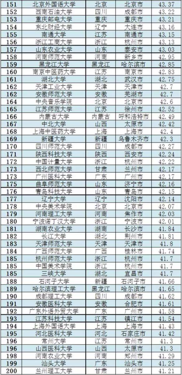 中国高校2023年综合指数排名300强(清北排名前二)插图6 中国高校2023年综合指数排名300强(清北排名前二)插图6