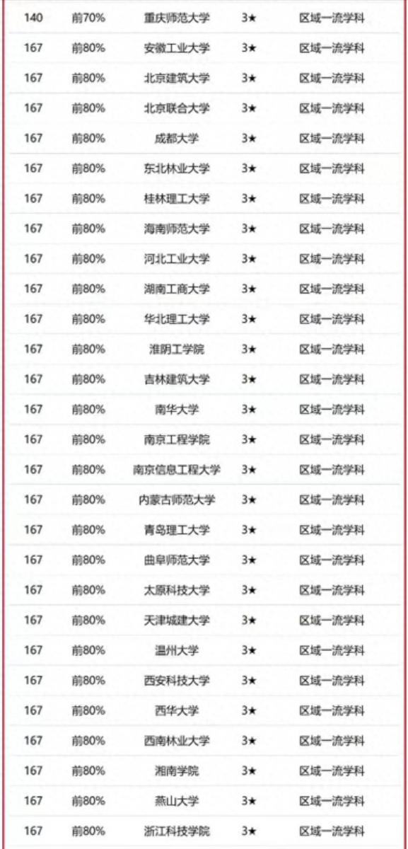 设计学专业大学排名2023(校友会2023中国大学设计学学科排名:清华大学排名第1)插图9 设计学专业大学排名2023(校友会2023中国大学设计学学科排名:清华大学排名第1)插图9