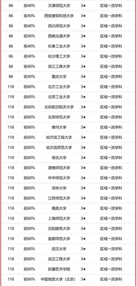 设计学专业大学排名2023(校友会2023中国大学设计学学科排名:清华大学排名第1)插图7 设计学专业大学排名2023(校友会2023中国大学设计学学科排名:清华大学排名第1)插图7