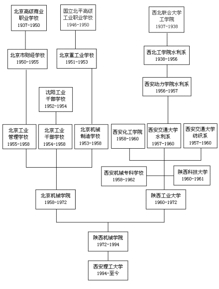 西安理工大学简介插图 西安理工大学简介插图