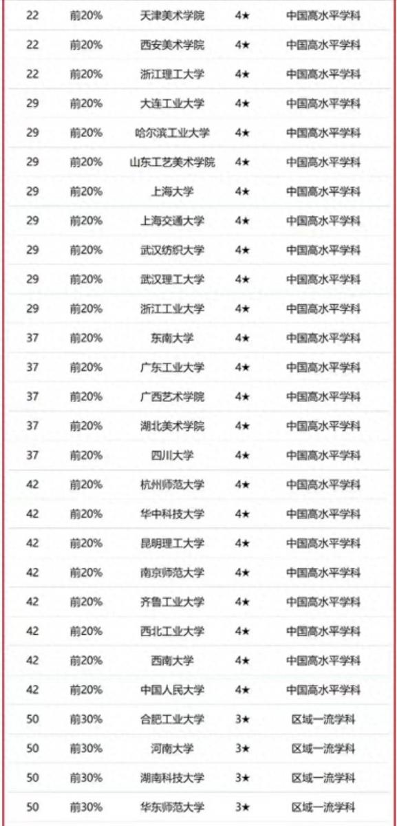 设计学专业大学排名2023(校友会2023中国大学设计学学科排名:清华大学排名第1)插图1 设计学专业大学排名2023(校友会2023中国大学设计学学科排名:清华大学排名第1)插图1