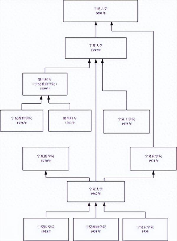 宁夏大学简介插图 宁夏大学简介插图