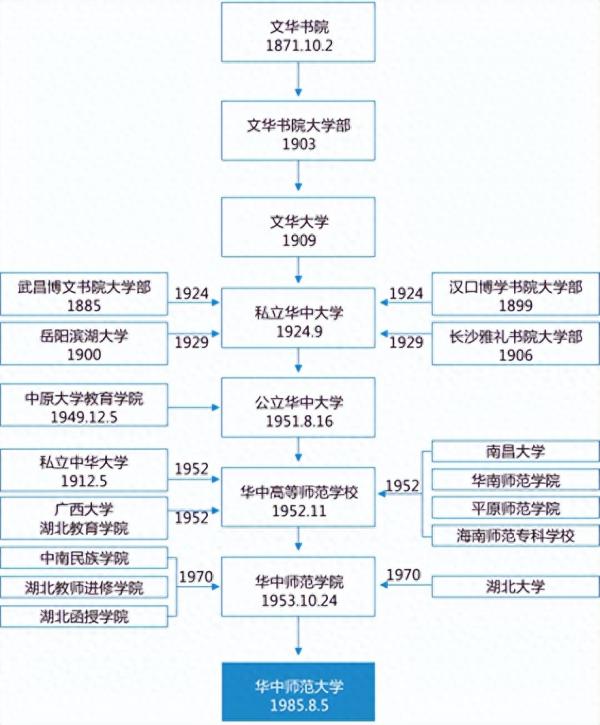 华中师范大学简介插图 华中师范大学简介插图