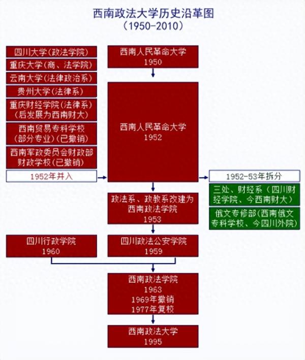 西南政法大学简介插图 西南政法大学简介插图